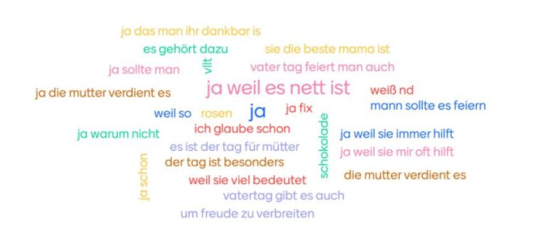 Zum Muttertag